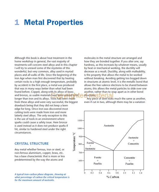 Heat Treatment